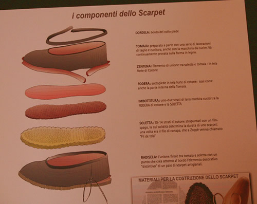 Scarpet mountain shoes at the ethnographic museum.