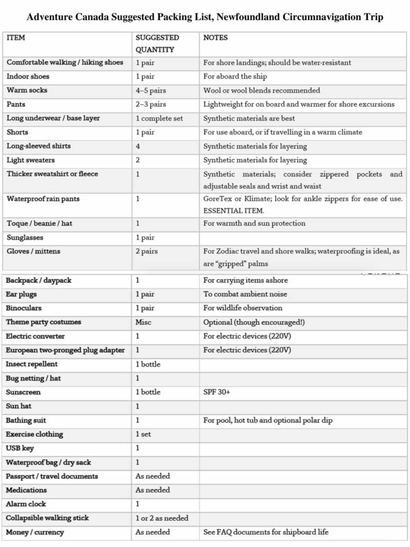 Packing list for expedition cruise.