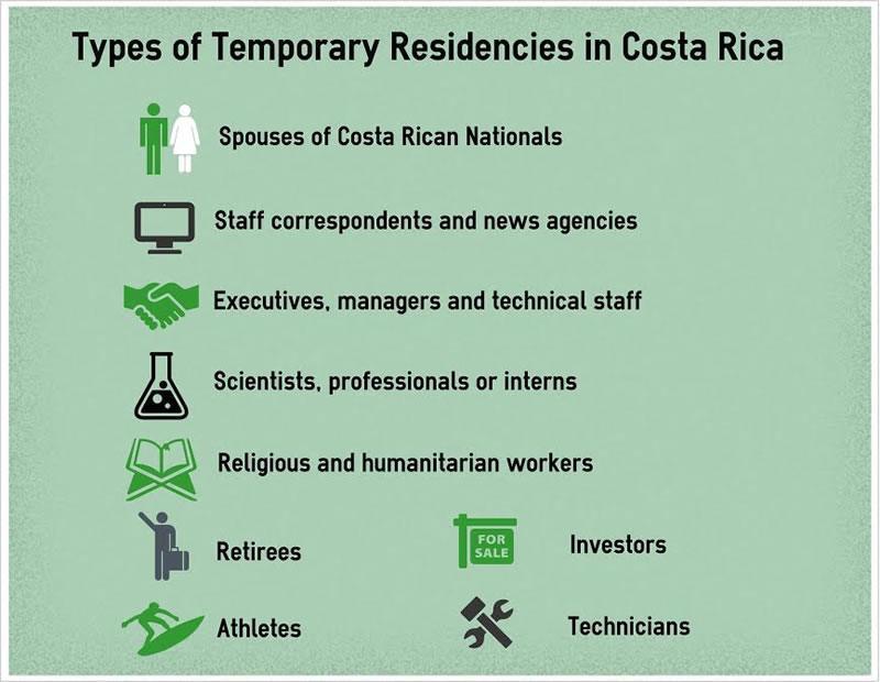 Temporary Residencies in Costa Rica
